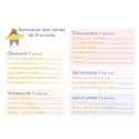 Chevalet CE2/CM1/CM2 – Français & Mathématiques – Étoilium
