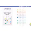Chevalet CE2/CM1/CM2 – Français & Mathématiques – Étoilium