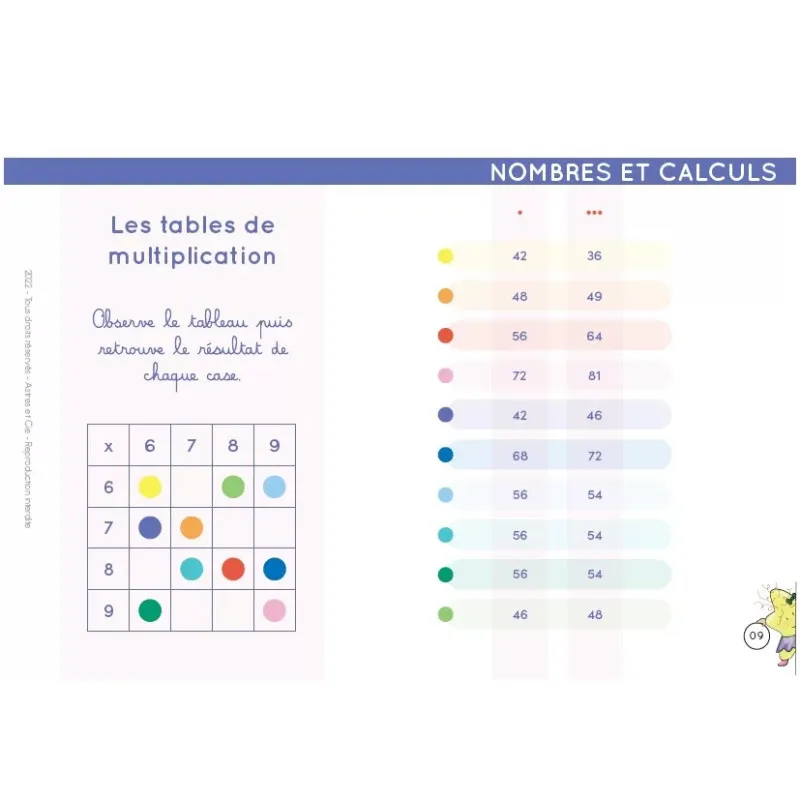 Chevalet CE2/CM1/CM2 – Français & Mathématiques – Étoilium