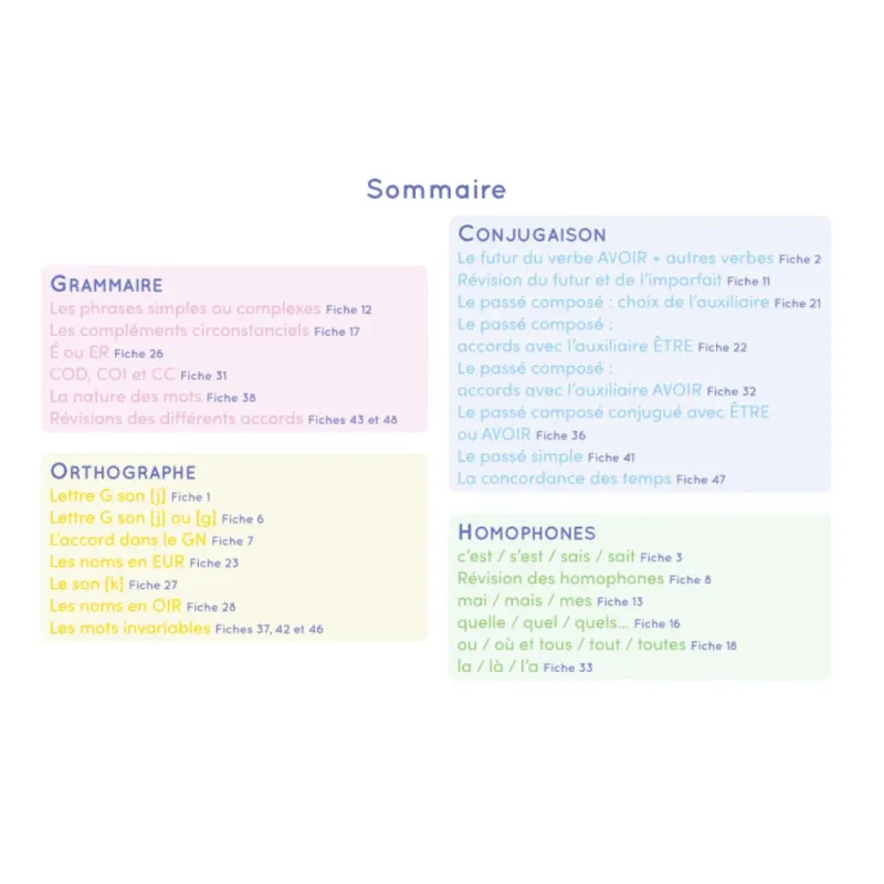 Chevalet Champion de dictée – Étoilium – Orthographe & Dictées 8-12 ans