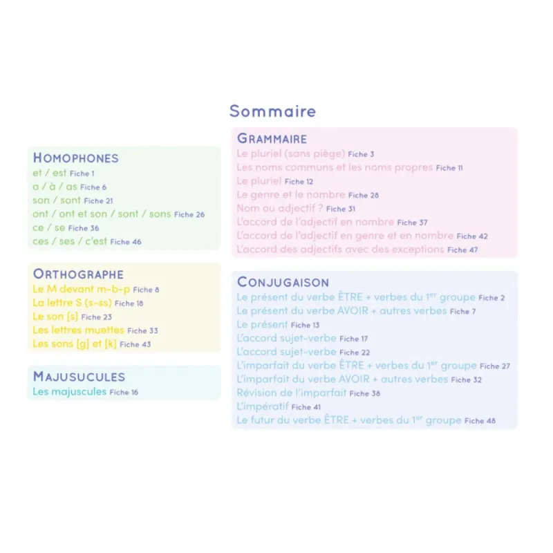 Champion of Dictation Easel – Étoilium – Spelling & Dictations 8-12 yrs