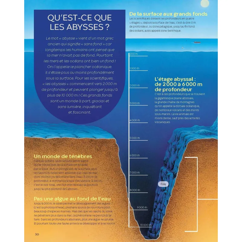 Marine World Encyclopedia - La Grande Imagerie - Fleurus (French)