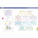 Chevalet Savoir jongler en calcul