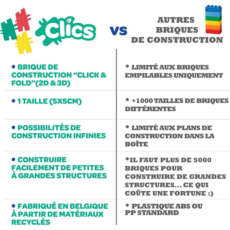 Clics Clics - For creative builders 5 en 1 – vue 4 – Clics